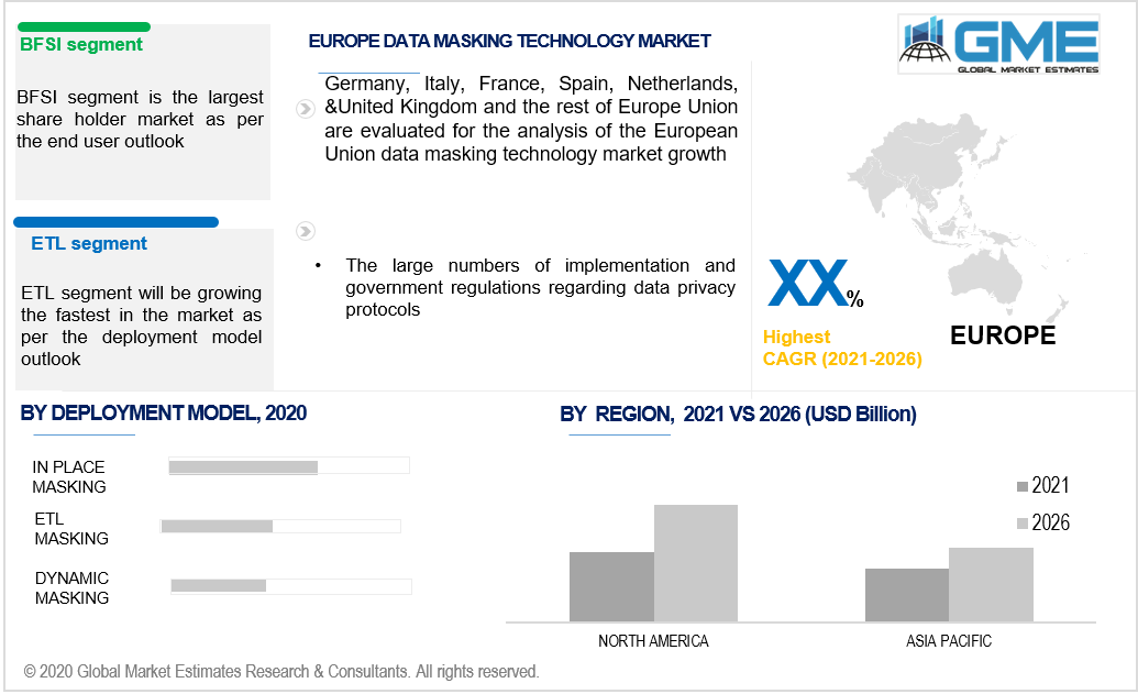 asia pacific data masking technology market